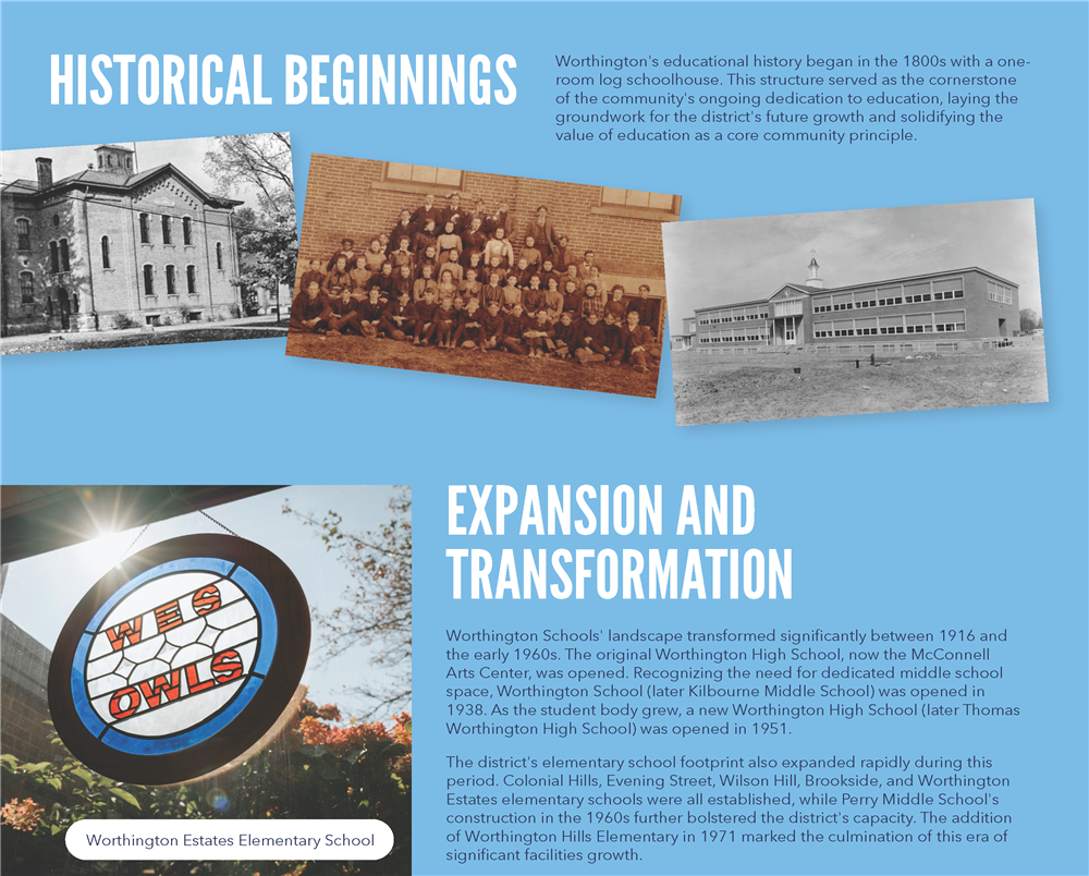 Historical Beginnings